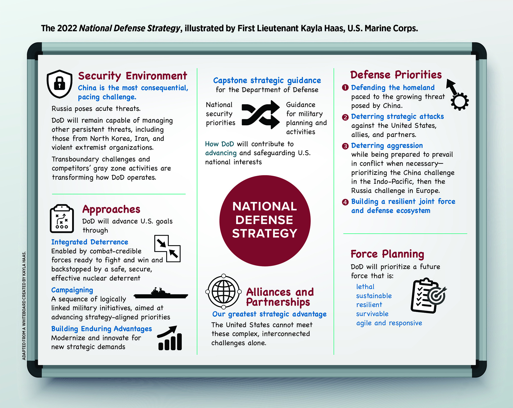 The National Defense Strategy In One Image Proceedings December 